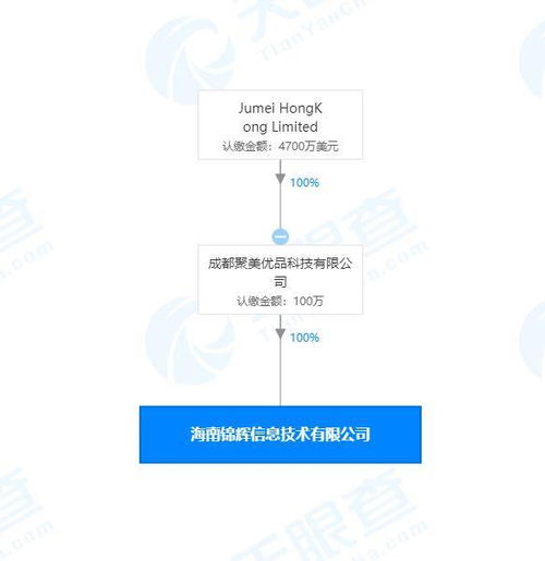 聚美优品跨界布局海南 新设公司涉足材料研发与教育咨询